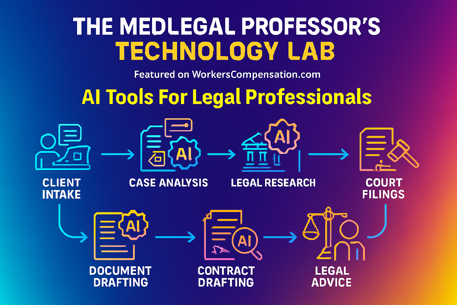 Ten Tools Legal Professionals Can Use Now (and Use Ethically)