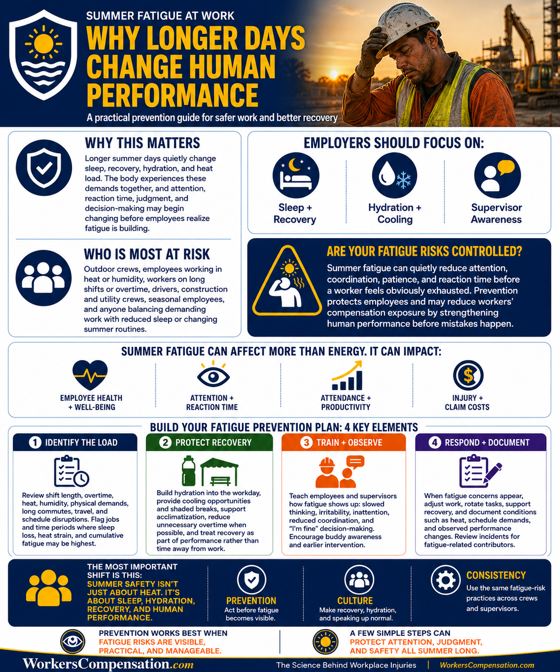 Summer Fatigue: Why Longer Days Change Human Performance  