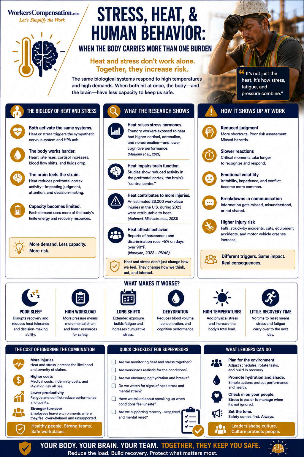 Stress, Heat, & Human Behavior  