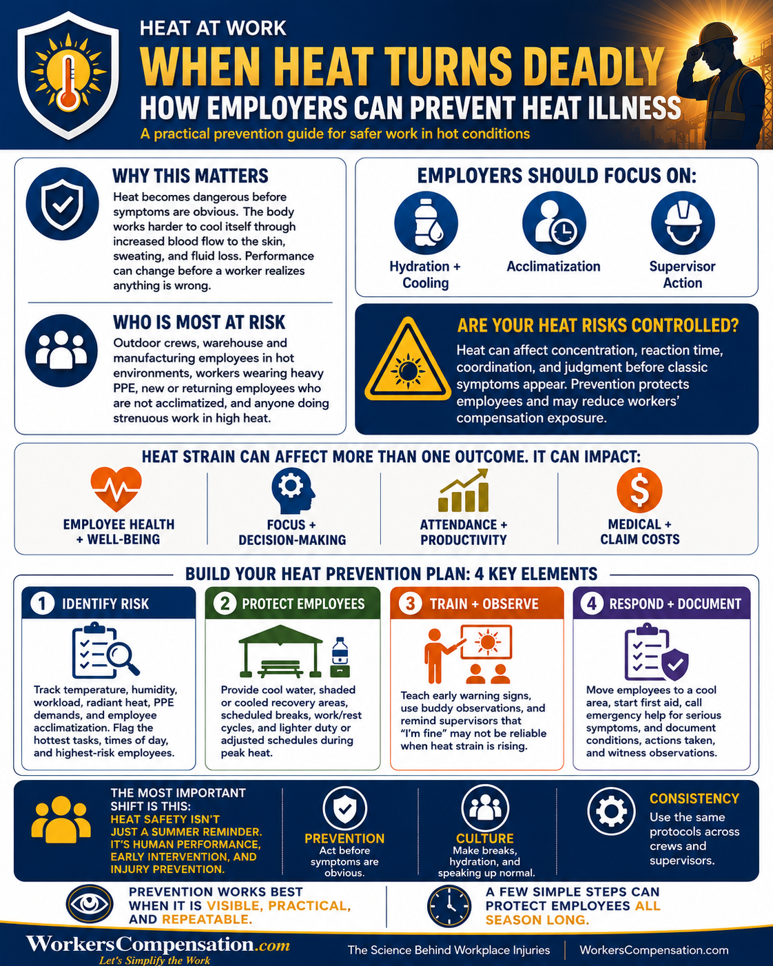 When Heat Turns Deadly: Understanding Heat Illness Before it Becomes a Claim 