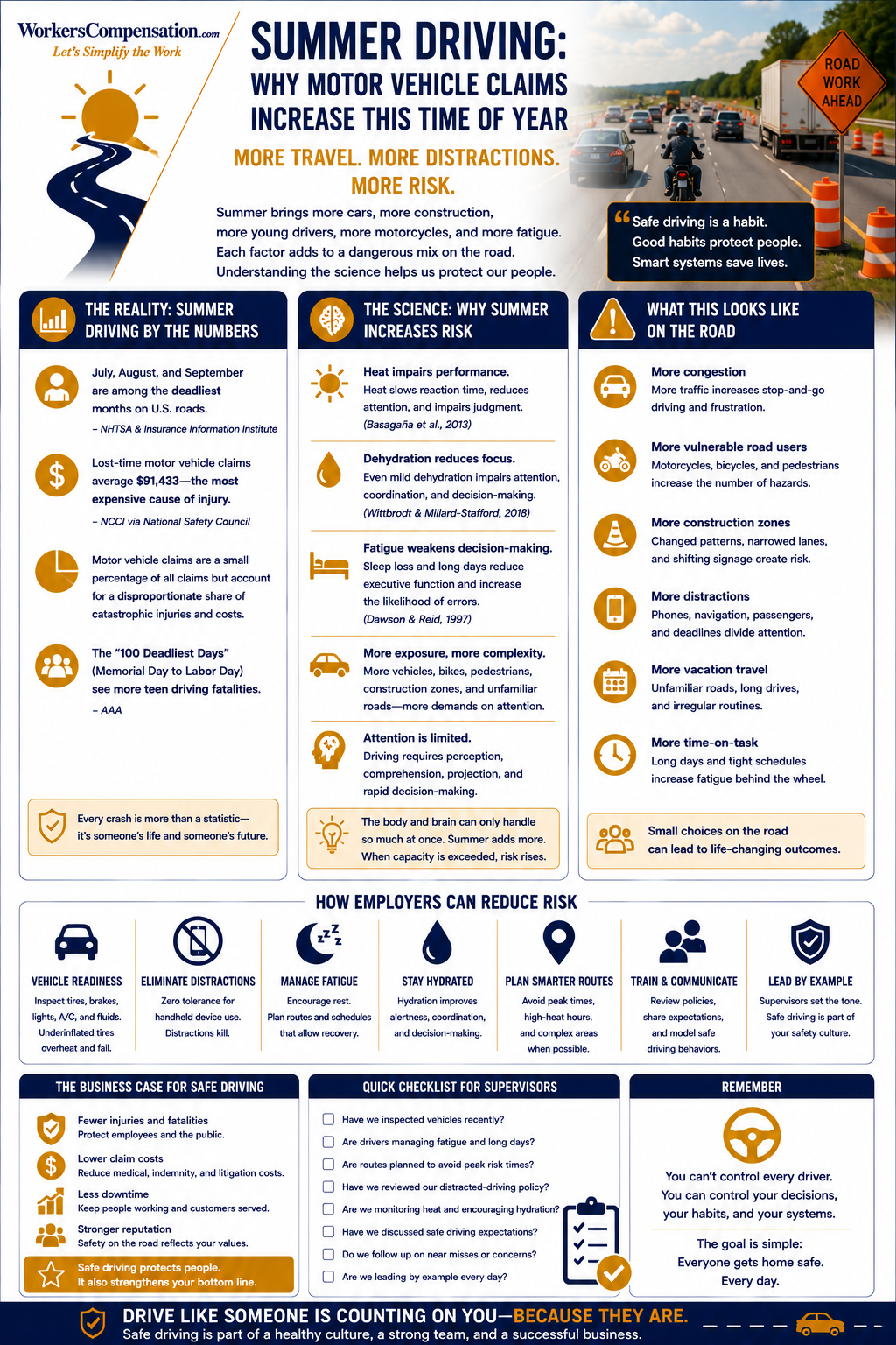 Summer Driving: Why Motor Vehicle Claims Increase this Time of Year  
