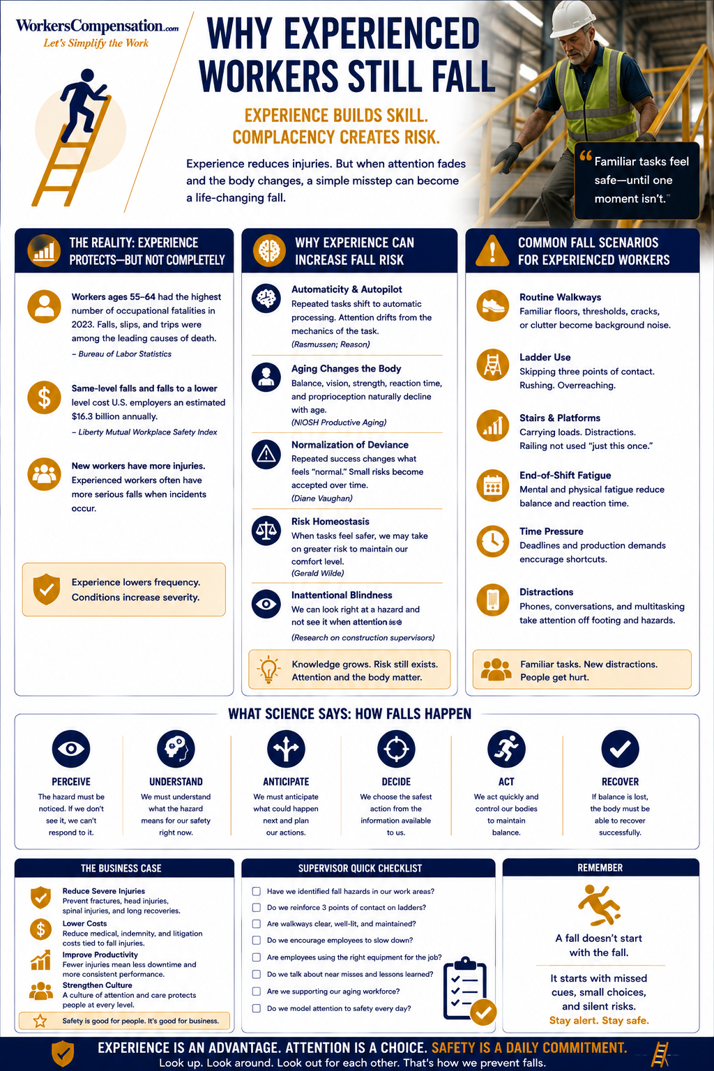 Why Experienced Workers Still Fall  