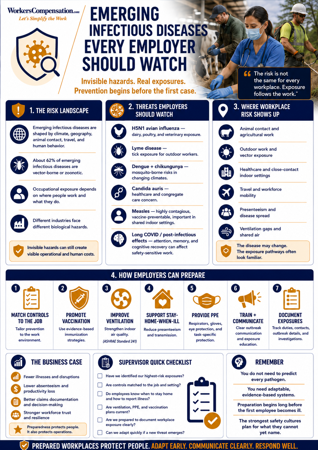Emerging Infectious Diseases Every Employer Should Watch  