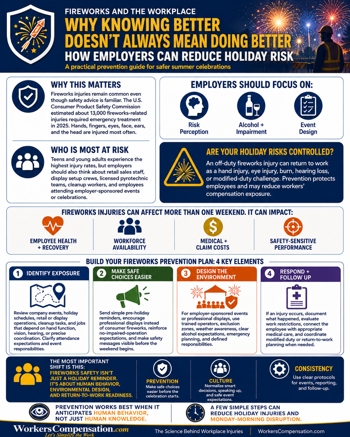 Fireworks and the Workplace: Why Knowing Better Doesn’t Always Mean Doing Better  