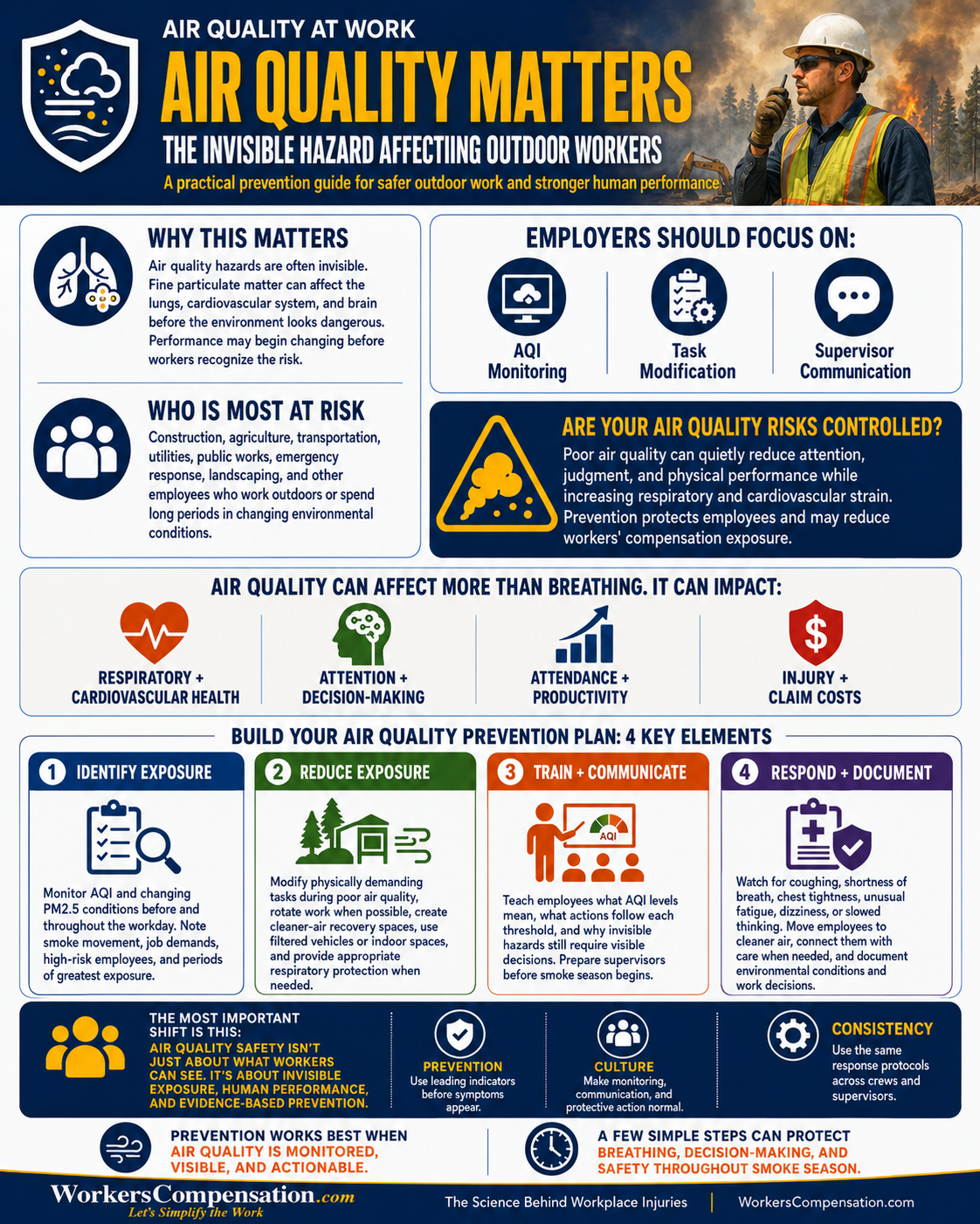 Air Quality Matters: The Invisible Hazard Affecting Outdoor Workers  