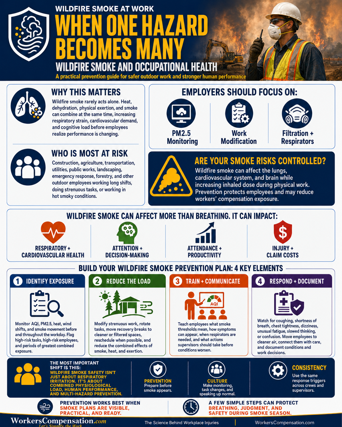 Wildfire Smoke and Occupational Health: When One Hazard Becomes Many  