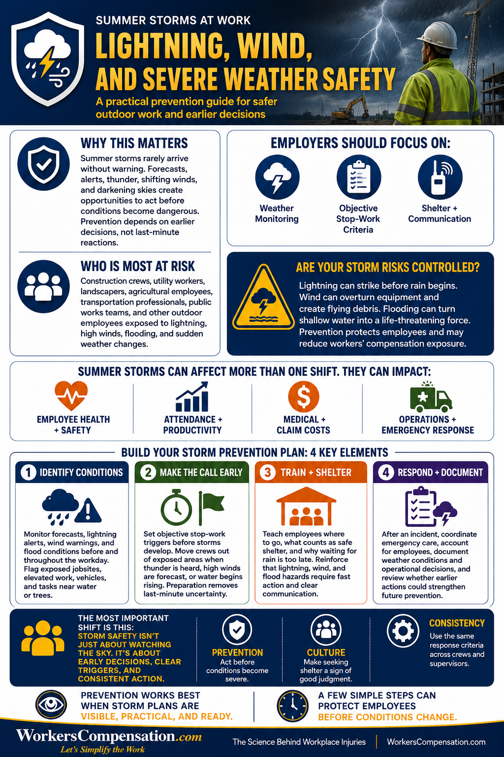 Summer Storms: Lightning, Wind, and Severe Weather Safety  