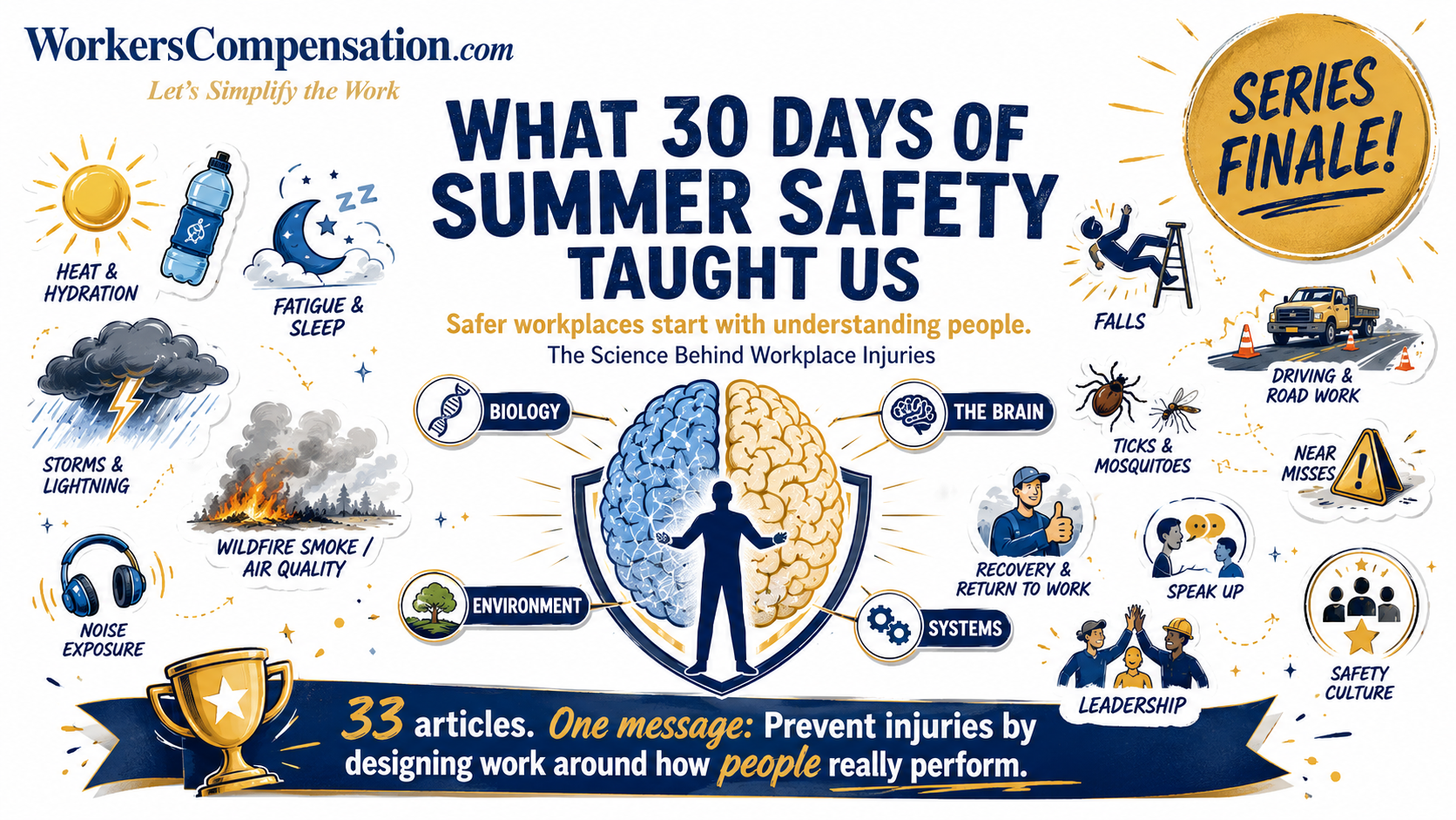 What did 30 Days of Summer Safety Teach us about Preventing Workplace Injuries?  