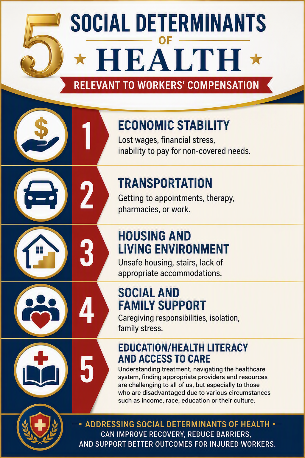 Social Determinants of Health: What Do They Have to Do with a Workers’ Compensation Injury or Illness? 