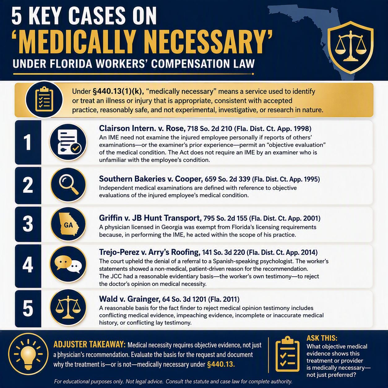 5 Key Cases on ‘Medically Necessary’ Under Fla. Workers’ Compensation Law