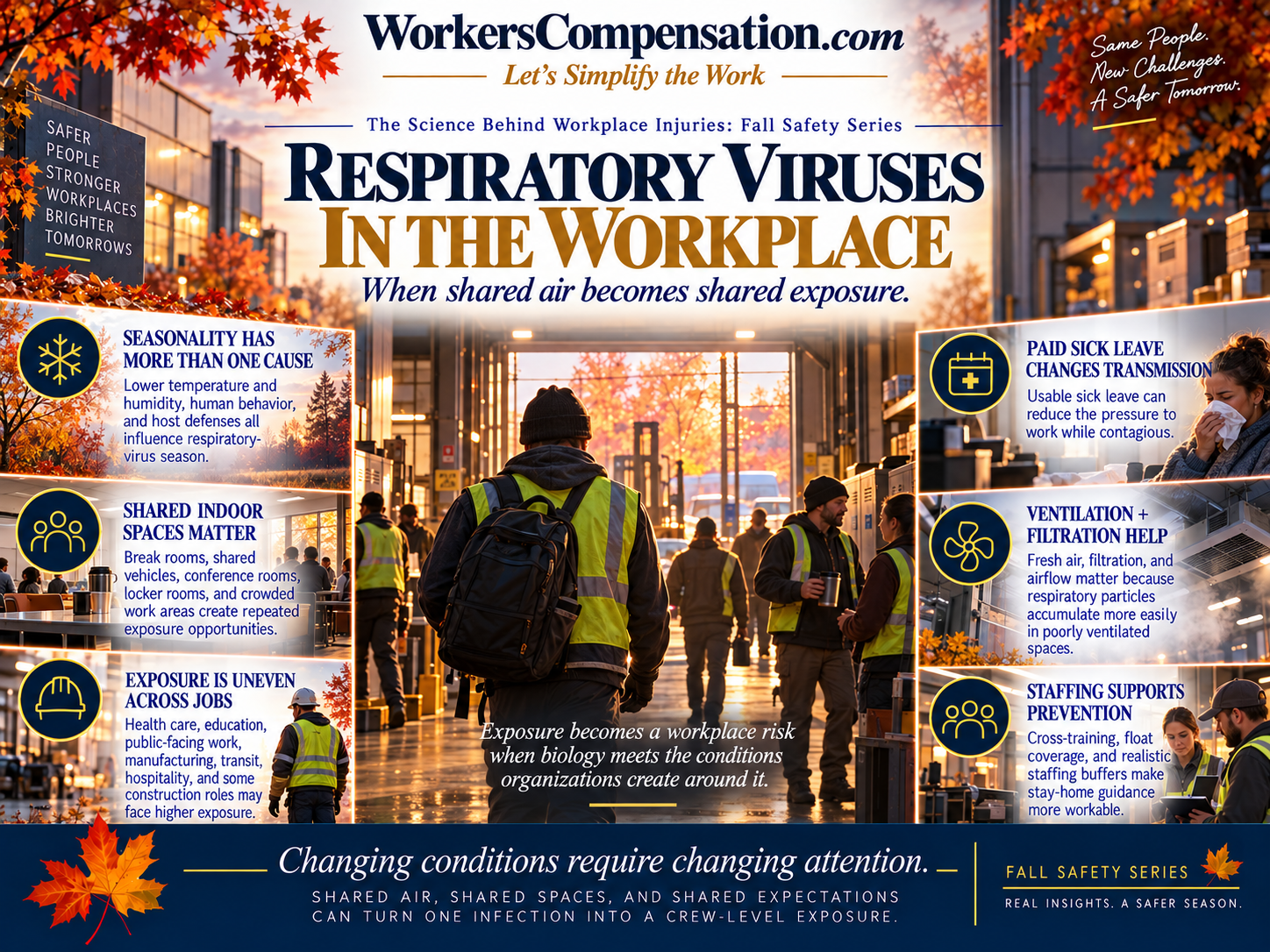 Respiratory Viruses in the Workplace  